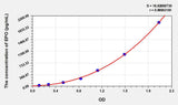 Dog EPO(Erythropoietin) ELISA Kit 96T*5