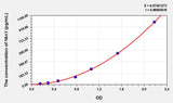 Rat Ntn1(Netrin 1) ELISA Kit 96T*5