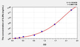 Rat IL-2sRa/CD25(Soluble Interleukin-2 Receptor alpha chain) ELISA Kit 96T*5
