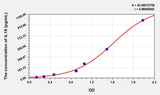 Pig IL18(Interleukin 18) ELISA Kit 96T*5
