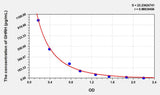 Pig GHRH(Growth Hormone Releasing Hormone) ELISA Kit 96T*5