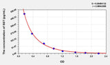 Pig SST(Somatostatin) ELISA Kit 96T*5
