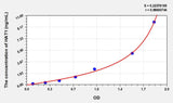 Rat HAT1(Histone Acetyltransferase 1) ELISA Kit 96T*5