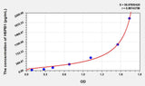Cattle HSPB1(Heat Shock 27kDa Protein 1) ELISA Kit 96T*5