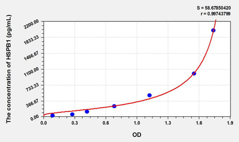 Cattle HSPB1(Heat Shock 27kDa Protein 1) ELISA Kit