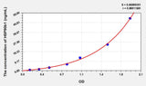 Cattle HSP90b1(Heat Shock Protein 90kDa Beta 1) ELISA Kit 96T*5