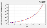 Rat VEGFR2(Vascular Endothelial Growth Factor Receptor 2) ELISA Kit 96T*5