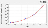 Rat GDF15(Growth Differentiation Factor 15) Microsample ELISA Kit