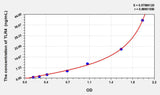 Cattle TLR4(Toll Like Receptor 4) ELISA Kit 96T*5