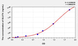Rat GLUT4(Glucose Transporter 4) ELISA Kit 96T*5