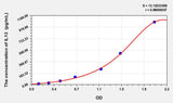 Dog IL13(Interleukin 13) ELISA Kit 96T*5