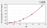 Rat TH(Tyrosine Hydroxylase) ELISA Kit 96T*5