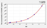 Dog CCKAR(Cholecystokinin A Receptor) ELISA Kit 96T*5