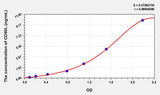 Pig CD40L(Cluster Of Differentiation 40 Ligand) ELISA Kit 96T*5
