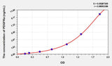 Rat PDGFRa(Platelet Derived Growth Factor Receptor Alpha) ELISA Kit 96T*5