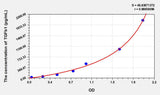 Cattle TGFb1(Transforming Growth Factor Beta 1) ELISA Kit 96T*5