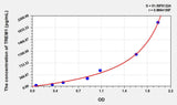 Pig TREM1(Triggering Receptor Expressed On Myeloid Cells 1) ELISA Kit 96T*5