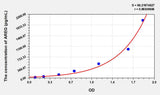 Cattle AREG(Amphiregulin) ELISA Kit 96T*5