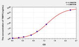 Goat TIMP3(Tissue Inhibitors Of Metalloproteinase 3) ELISA Kit 96T*5
