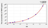 Horse TIMP3(Tissue Inhibitors Of Metalloproteinase 3) ELISA Kit 96T*5