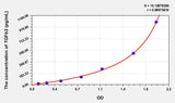 Cattle TGFb2(Transforming Growth Factor Beta 2) ELISA Kit 96T*5