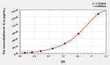 Horse IL1a(Interleukin 1 Alpha) ELISA Kit 96T*5