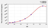 Cattle IL6(Interleukin 6) ELISA Kit 96T*5