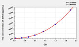 Dog MIP3b(Macrophage Inflammatory Protein 3 Beta) ELISA Kit 96T*5