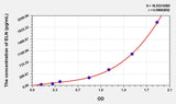 Rat ELN(Elastin) ELISA Kit 96T*5