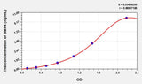 Pig BMP4(Bone Morphogenetic Protein 4) ELISA Kit