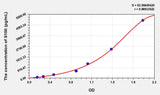 Cattle S100(S100 Calcium Binding Protein) ELISA Kit