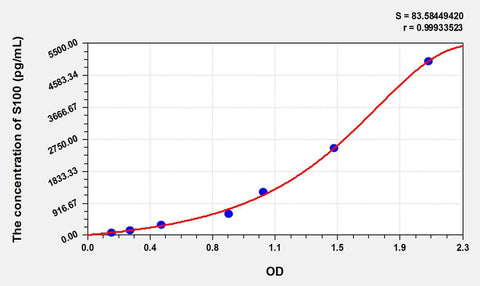 Cattle S100(S100 Calcium Binding Protein) ELISA Kit
