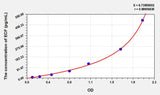 Guinea pig ECF(Eosinophil Chemotactic Factor) ELISA Kit