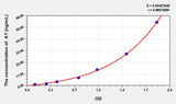 Mouse AT(Antithrombin) ELISA Kit