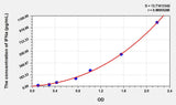 Horse IFNa(Interferon Alpha) ELISA Kit