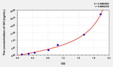 Cattle GH(Growth Hormone) ELISA Kit