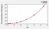 Dog GH(Growth Hormone) ELISA Kit
