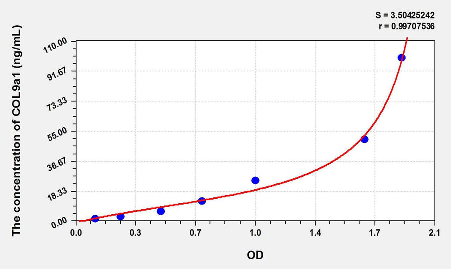 Rat COL9a1(Collagen Type IX Alpha 1) ELISA Kit