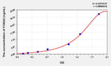 Mouse FOXA2(Forkhead Box Protein A2) ELISA Kit