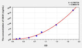 Mouse OAS1(2',5'-Oligoadenylate Synthetase 1) ELISA Kit