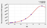 Rat VGF(VGF Nerve Growth Factor Inducible) ELISA Kit