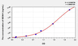 Mouse SESN1(Sestrin 1) ELISA Kit