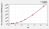 Mouse BMP8B(Bone Morphogenetic Protein 8B) ELISA Kit