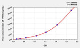 Rat TPH1(Tryptophan Hydroxylase 1) ELISA Kit