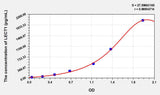 Mouse LECT1(Leukocyte Cell Derived Chemotaxin 1) ELISA Kit