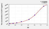 Mouse LECT1(Leukocyte Cell Derived Chemotaxin 1) Microsample ELISA Kit