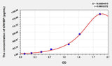 Rat CRHBP(Corticotropin Releasing Hormone Binding Protein) ELISA Kit