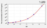Human ST14(Suppression Of Tumorigenicity 14) ELISA Kit