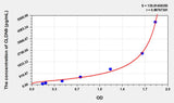 Human CLDN9(Claudin 9) ELISA Kit 96T*5