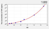 Rat THP(Tamm-Horsfall Glycoprotein) Microsample ELISA Kit